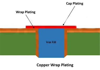 Ki jan yo prolonje lavi PCB